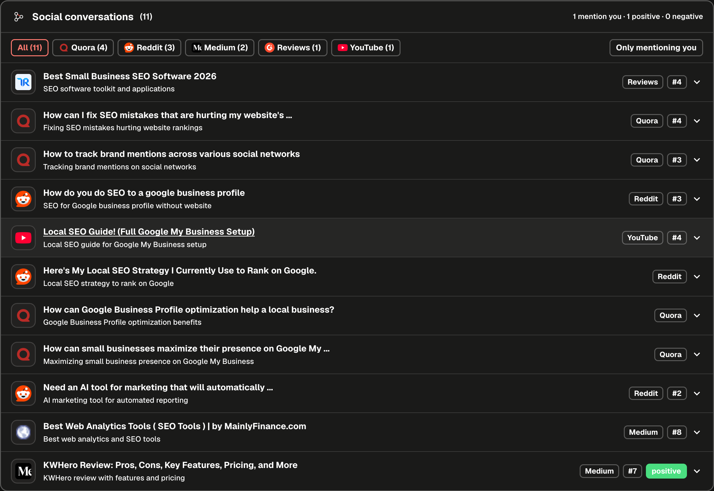 KWHero social conversations list with Reddit, YouTube, LinkedIn, Quora and forum threads, their sentiment and the competitors mentioned