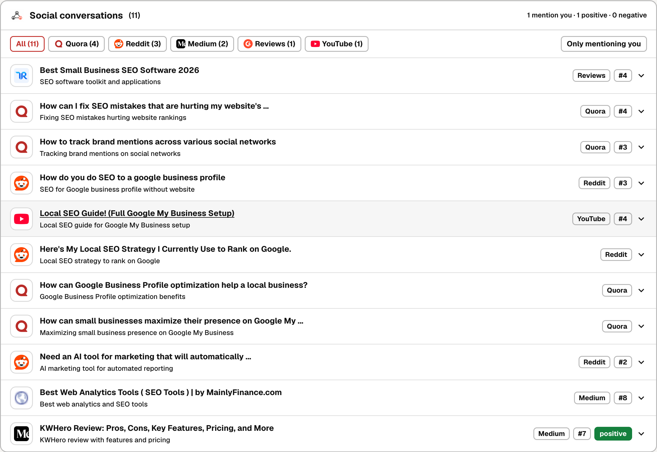 KWHero social conversations list with Reddit, YouTube, LinkedIn, Quora and forum threads, their sentiment and the competitors mentioned