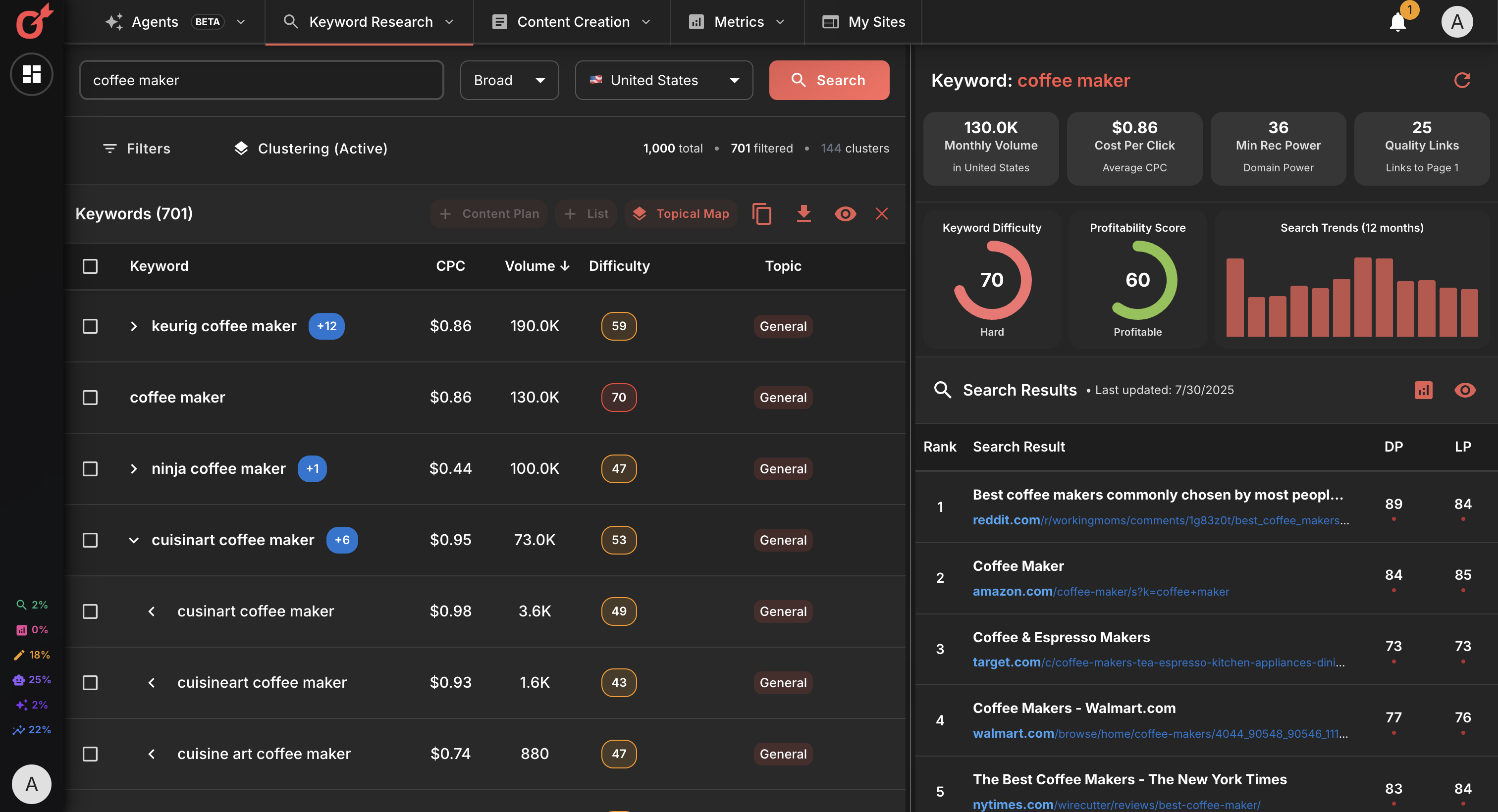 KWHero Keyword Research