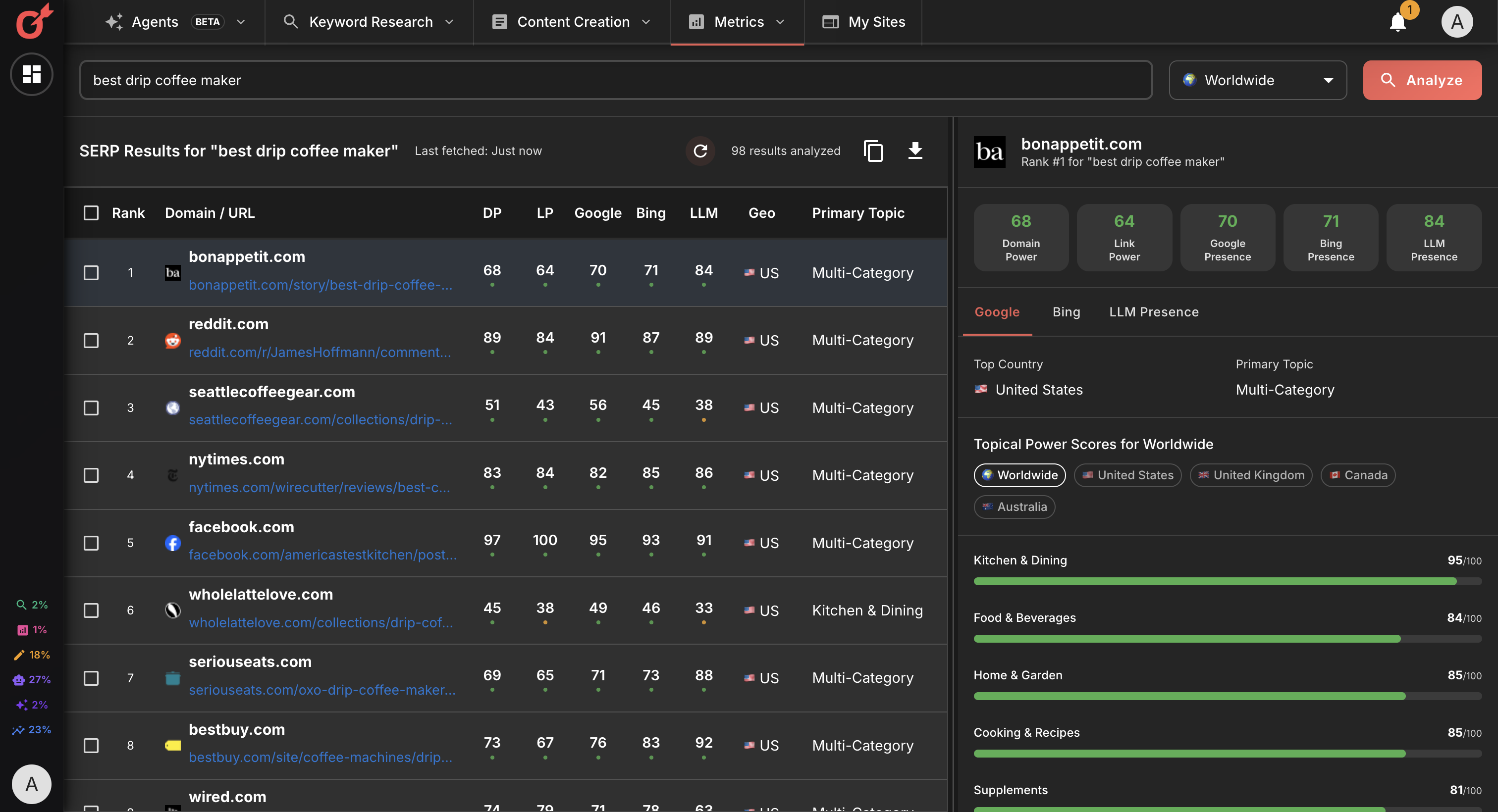KWHero Metrics Dashboard